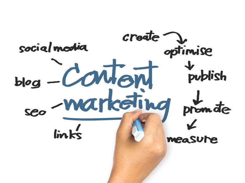 31279874 - hand writing content marketing concept on whiteboard